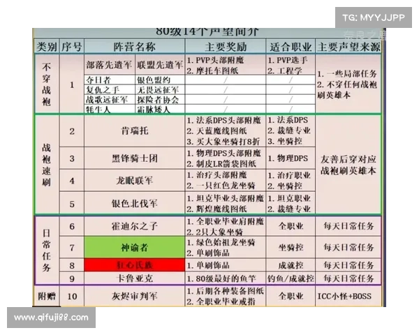 魔兽世界怀旧服：副本经验表解析